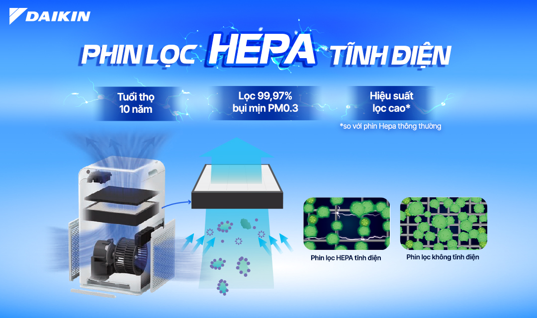 Phin lọc HEPA tĩnh điện &ndash; Daikin MCQ30ZVM7