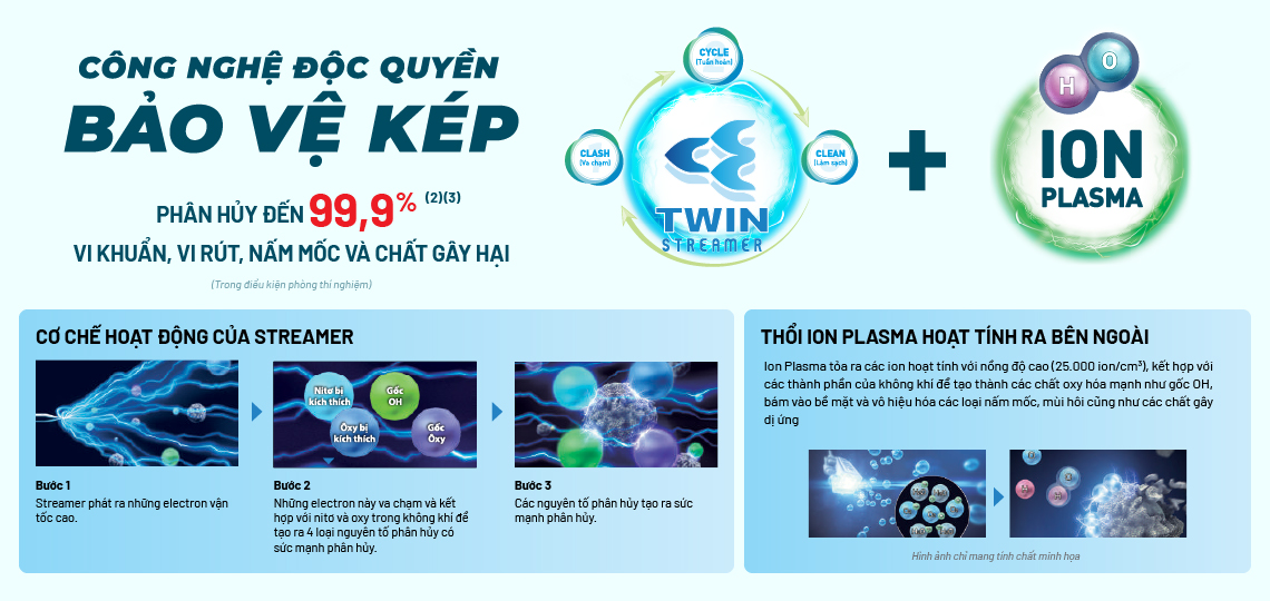C&ocirc;ng nghệ Bảo vệ k&eacute;p Streamer + Ion Plasma