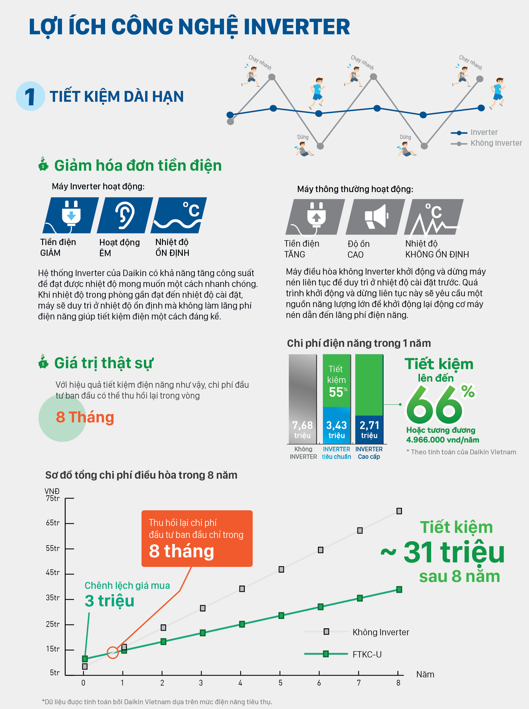 Inverter technology image 1
