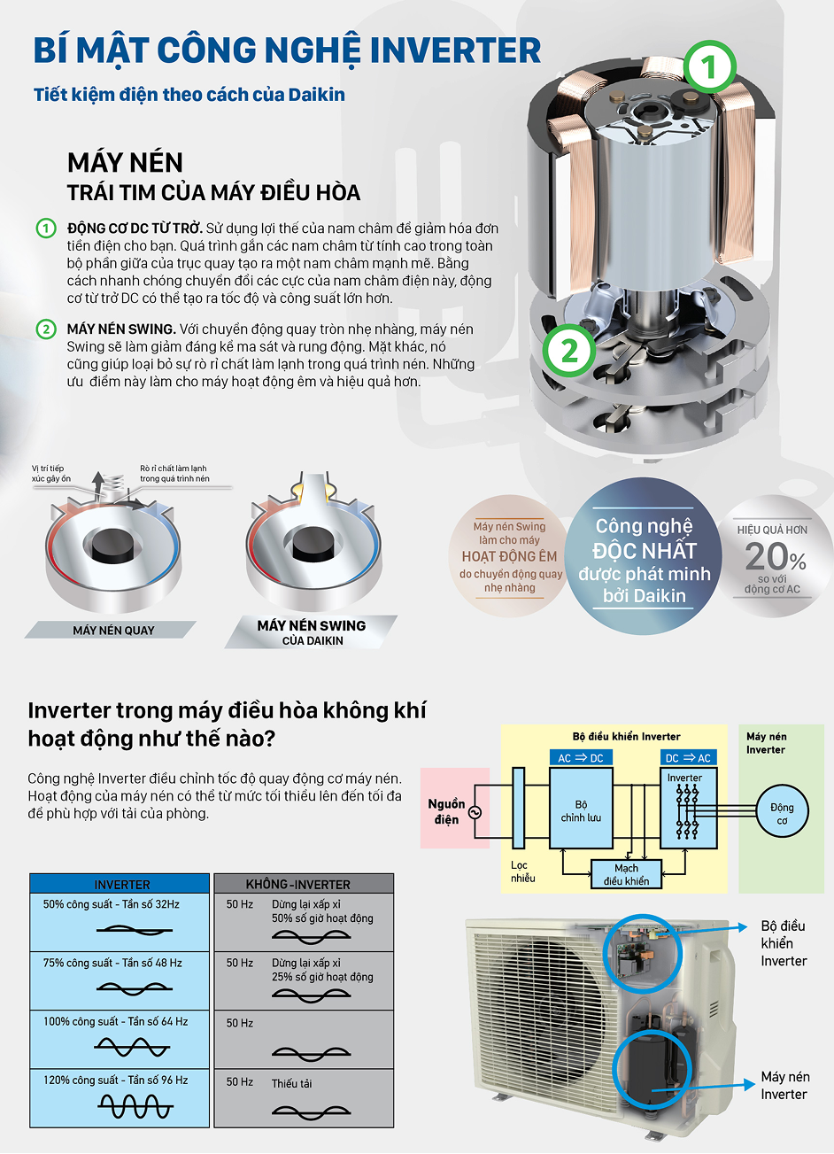 Inverter technology image 2